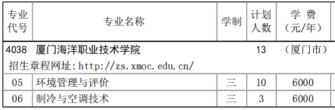 2023厦门海洋职业技术学院高职分类考试招生学费及各专业学费多少钱一年