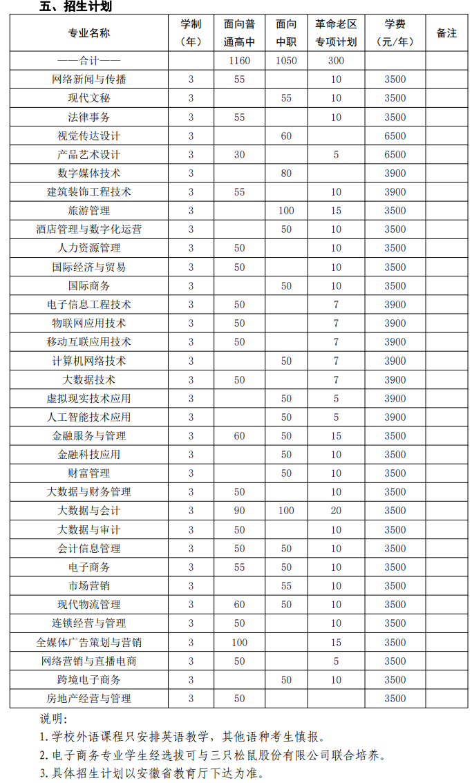 2023安徽商贸职业技术学院分类考试招生学费及各专业学费多少钱一年