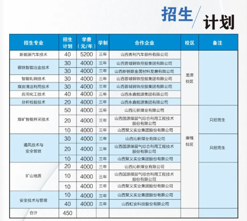 2023山西工程职业学院单招学费及各专业学费多少钱一年