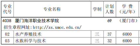 2023厦门海洋职业技术学院高职分类考试招生学费及各专业学费多少钱一年