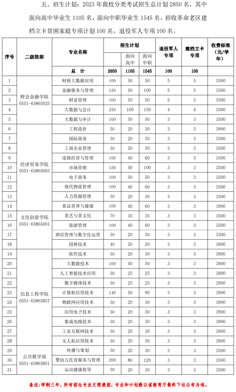 2023安徽财贸职业学院分类考试招生学费及各专业学费多少钱一年