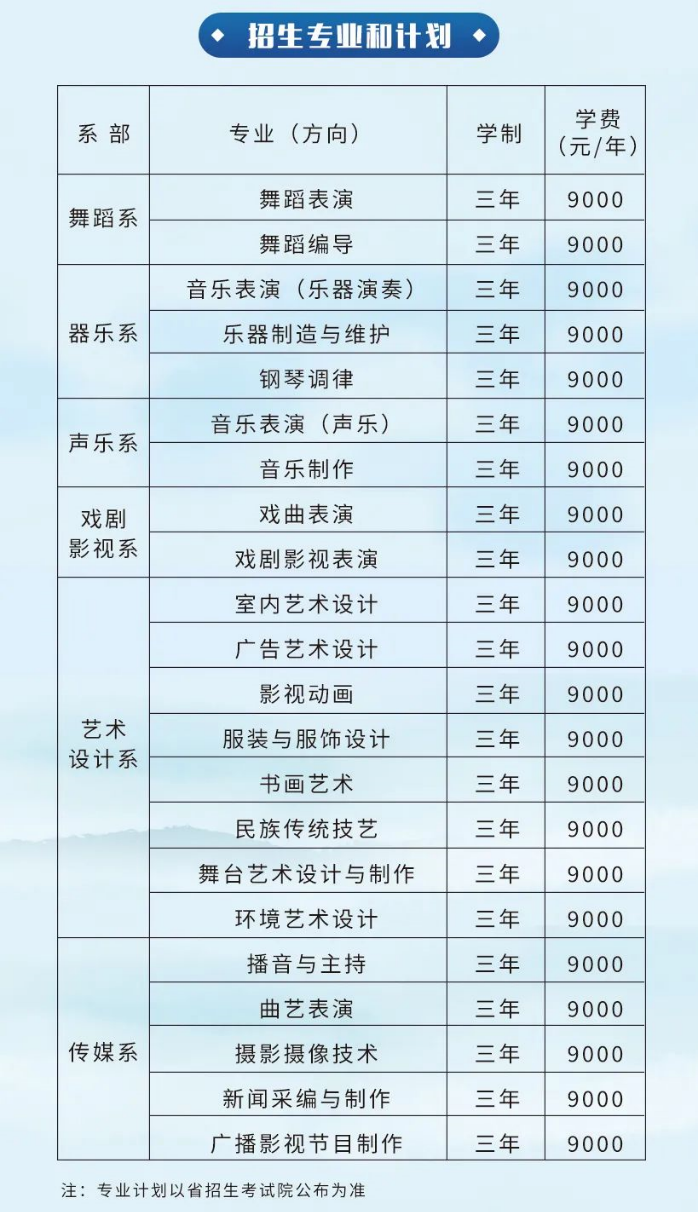 2023黑龙江艺术职业学院单招学费及各专业学费多少钱一年