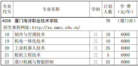 2023厦门海洋职业技术学院高职分类考试招生学费及各专业学费多少钱一年