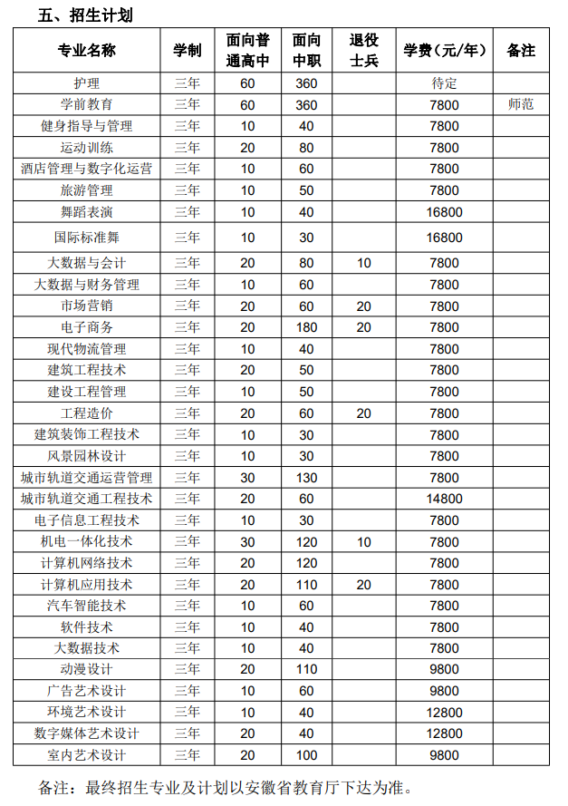 2023民办合肥经济技术职业学院分类考试招生学费及各专业学费多少钱一年