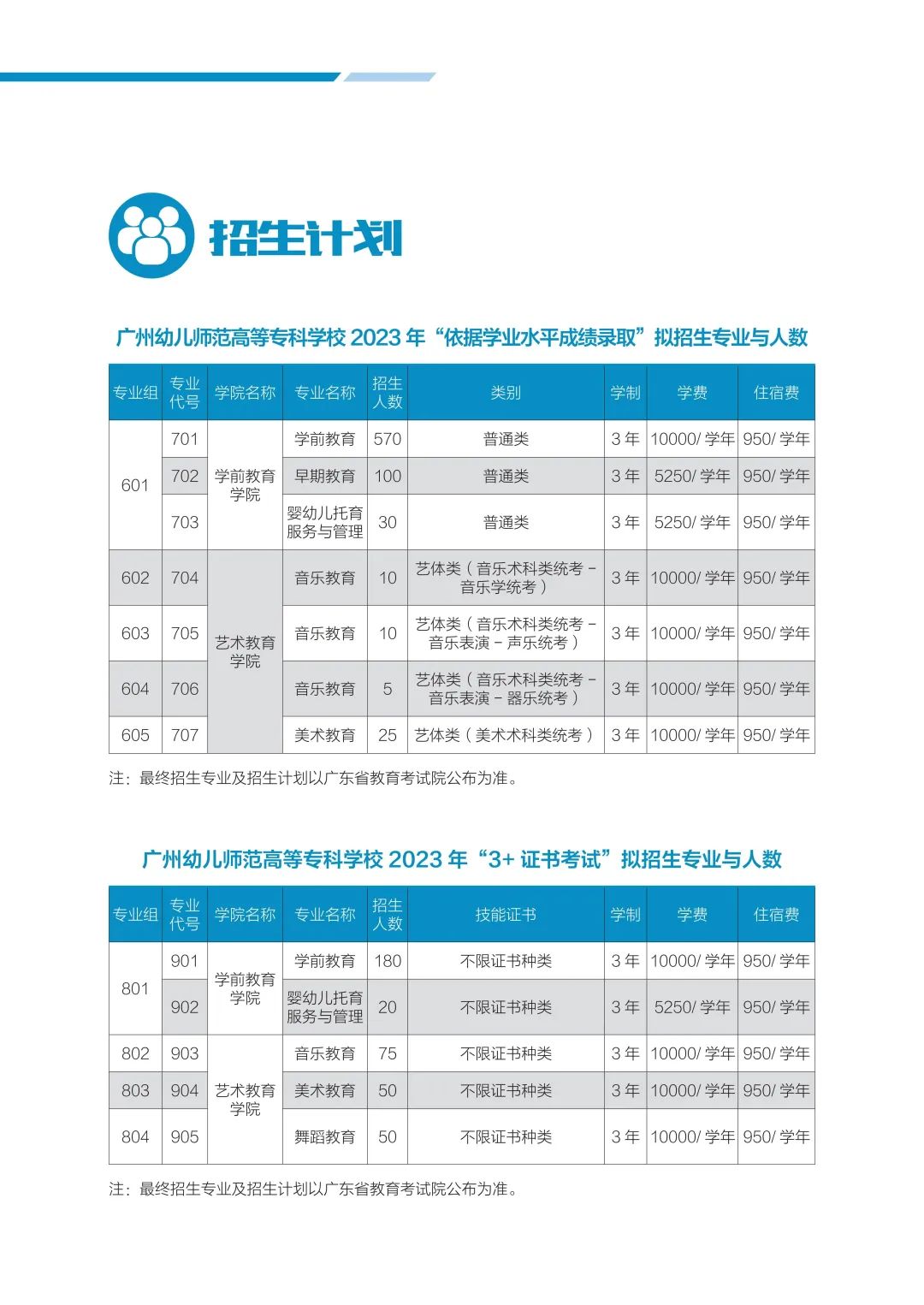 2023广州幼儿师范高等专科学校春季高考招生学费及各专业学费多少钱一年