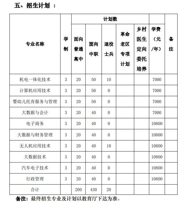 2023阜阳科技职业学院分类考试招生学费及各专业学费多少钱一年