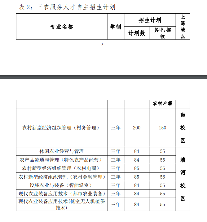 2023北京农业职业学院高职自主招生学费及各专业学费多少钱一年