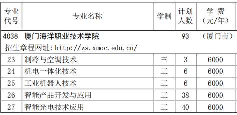 2023厦门海洋职业技术学院高职分类考试招生学费及各专业学费多少钱一年