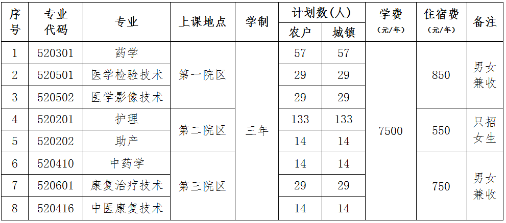 2023北京卫生职业学院高职自主招生学费及各专业学费多少钱一年
