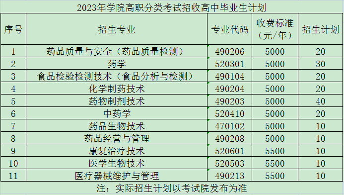 2023天津生物工程职业技术学院高职分类考试招生学费及各专业学费多少钱一年