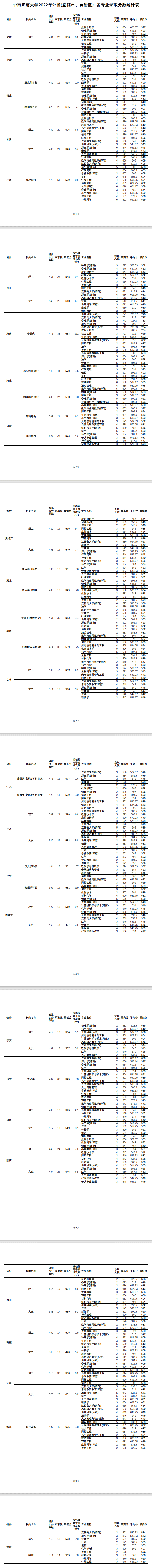 2022华南师范大学分数线是多少分