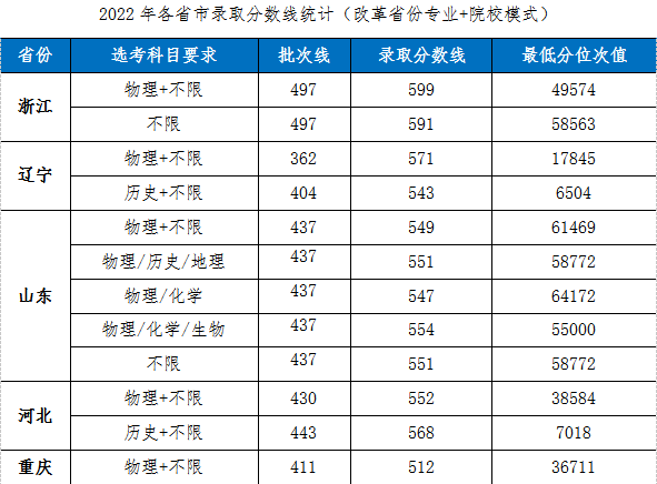 2022湖北工业大学分数线是多少分