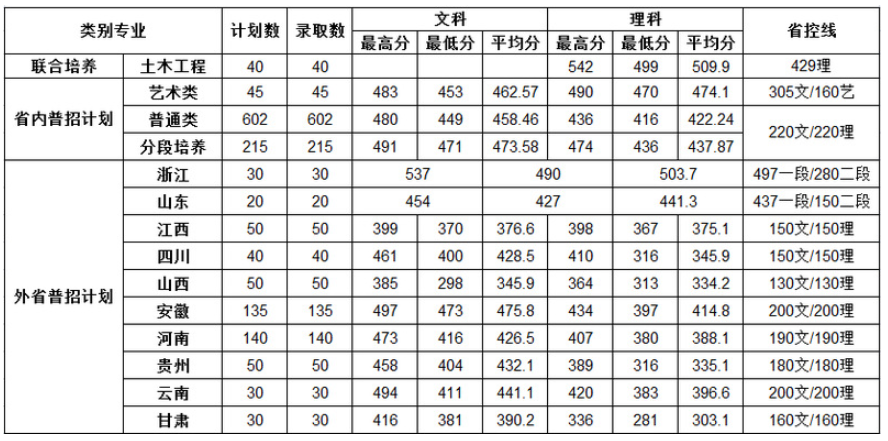 2022南京交通职业技术学院分数线是多少分