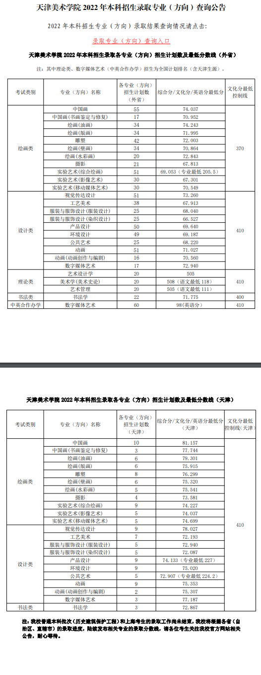 2022天津美术学院分数线是多少分