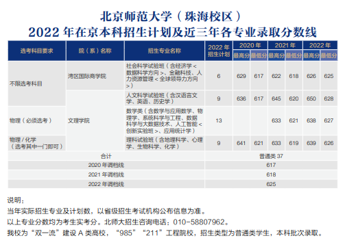 2022北京师范大学分数线是多少分