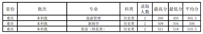 2022井冈山大学分数线是多少分