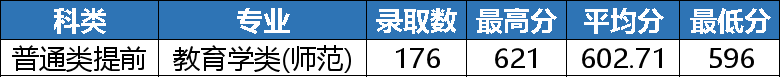2022浙江工业大学分数线是多少分