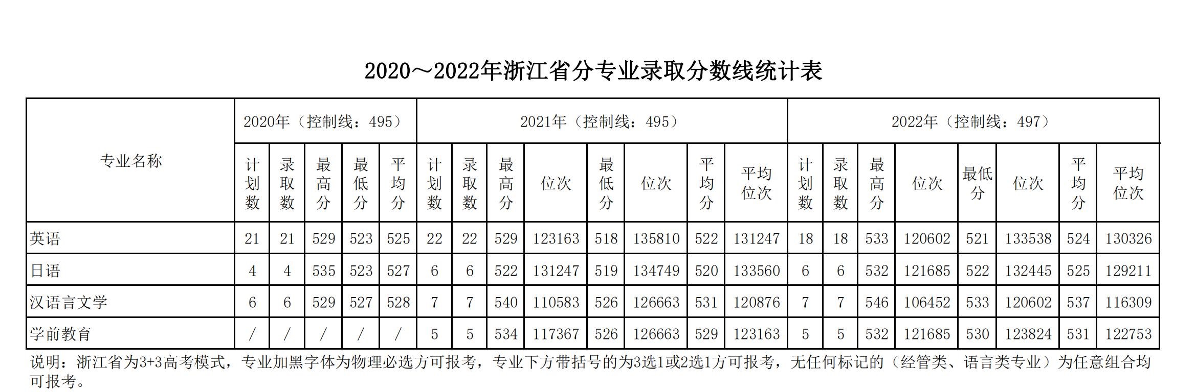 2022宁夏理工学院分数线是多少分