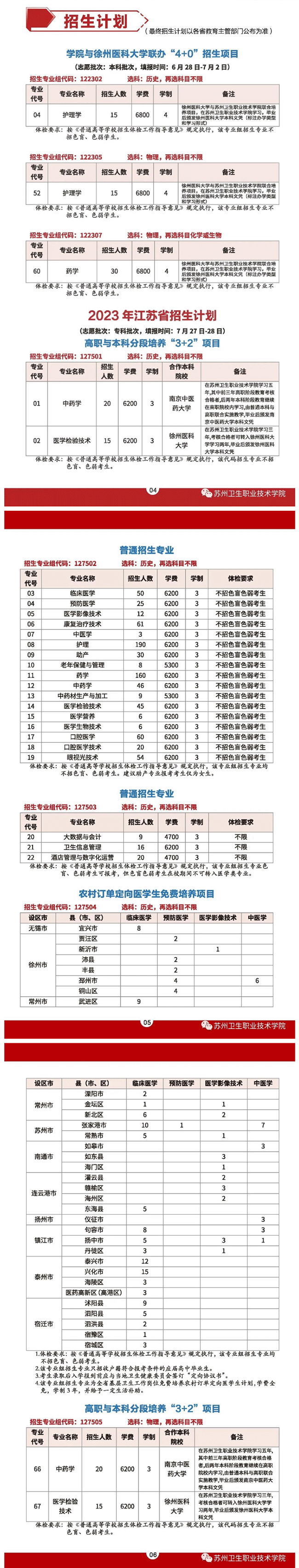 2023苏州卫生职业技术学院学费及各专业学费多少钱一年