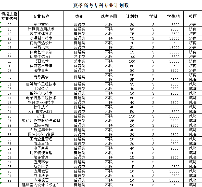 2023山东外事职业大学学费及各专业学费多少钱一年