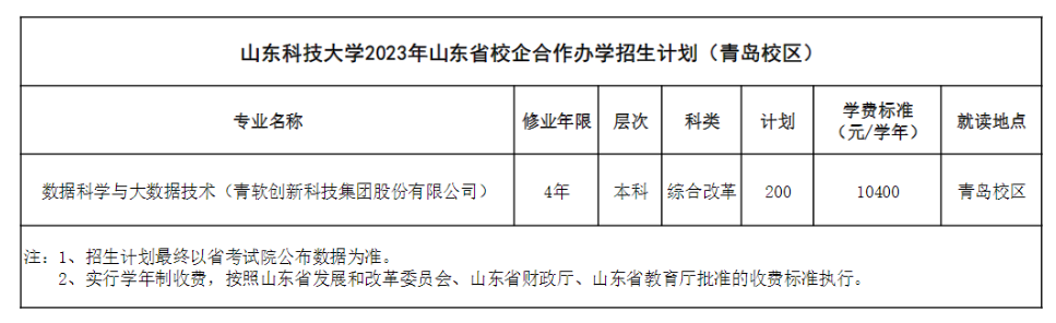 2023山东科技大学学费及各专业学费多少钱一年