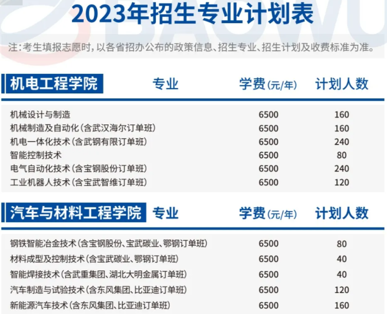 2023武汉工程职业技术学院学费及各专业学费多少钱一年