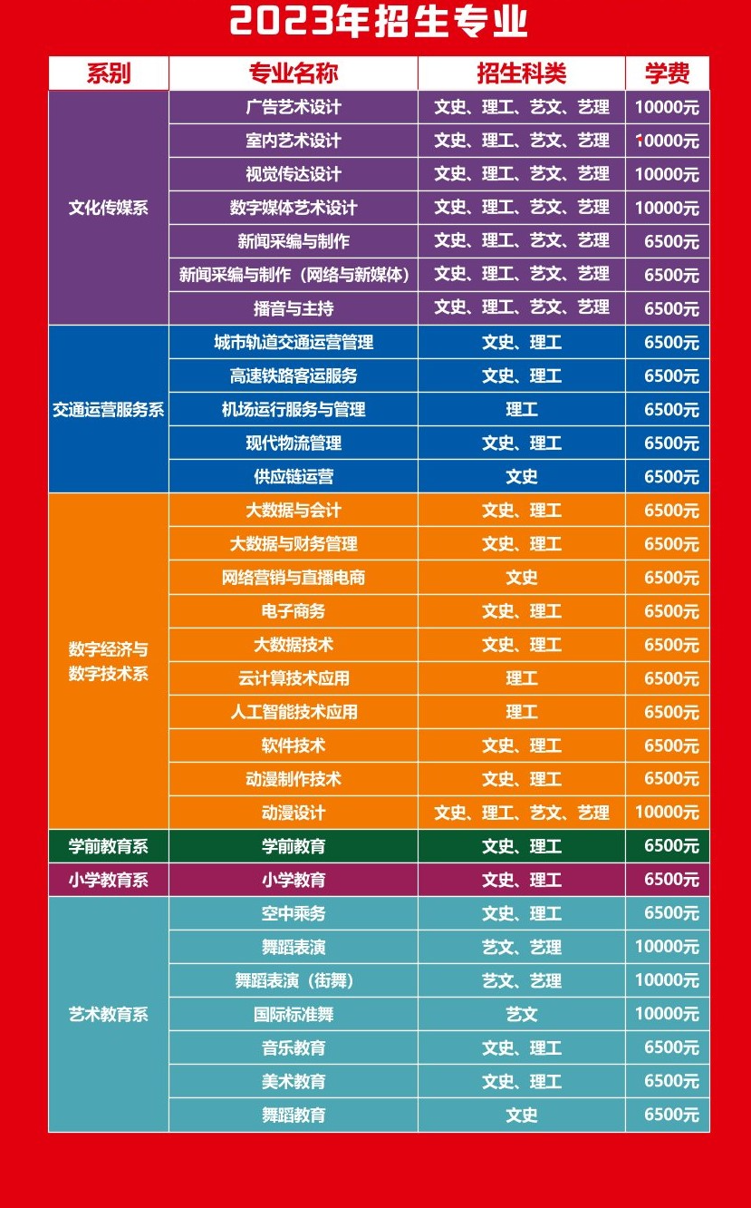 2023陕西青年职业学院学费及各专业学费多少钱一年