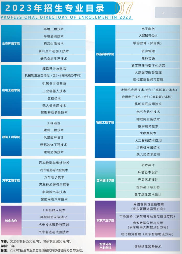 2023湖北工业职业技术学院学费及各专业学费多少钱一年 2023湖北工业职业技术学院学费及各专业学费多少钱一年
