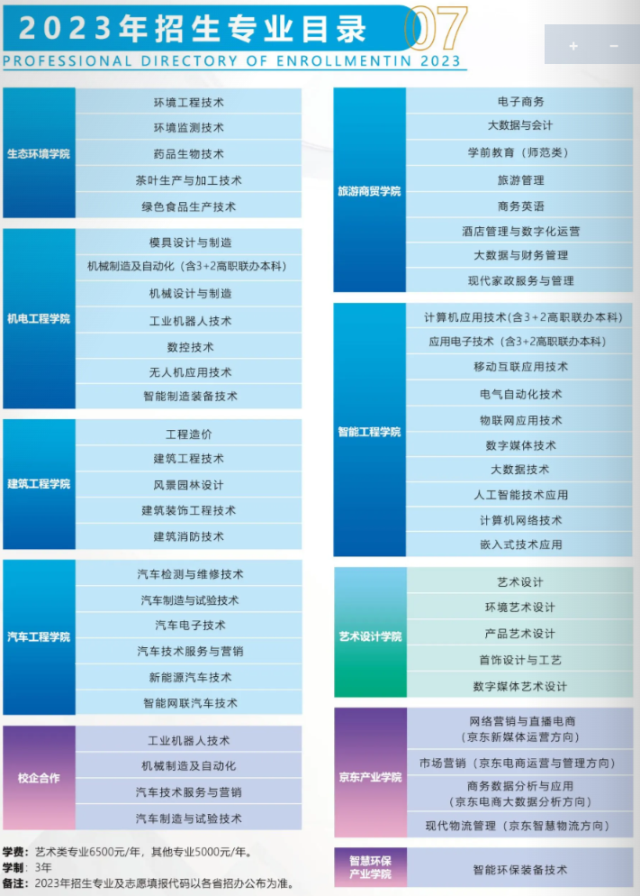 2023湖北工业职业技术学院学费及各专业学费多少钱一年