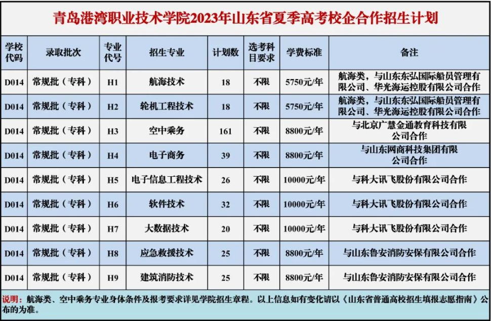 2023青岛港湾职业技术学院学费及各专业学费多少钱一年