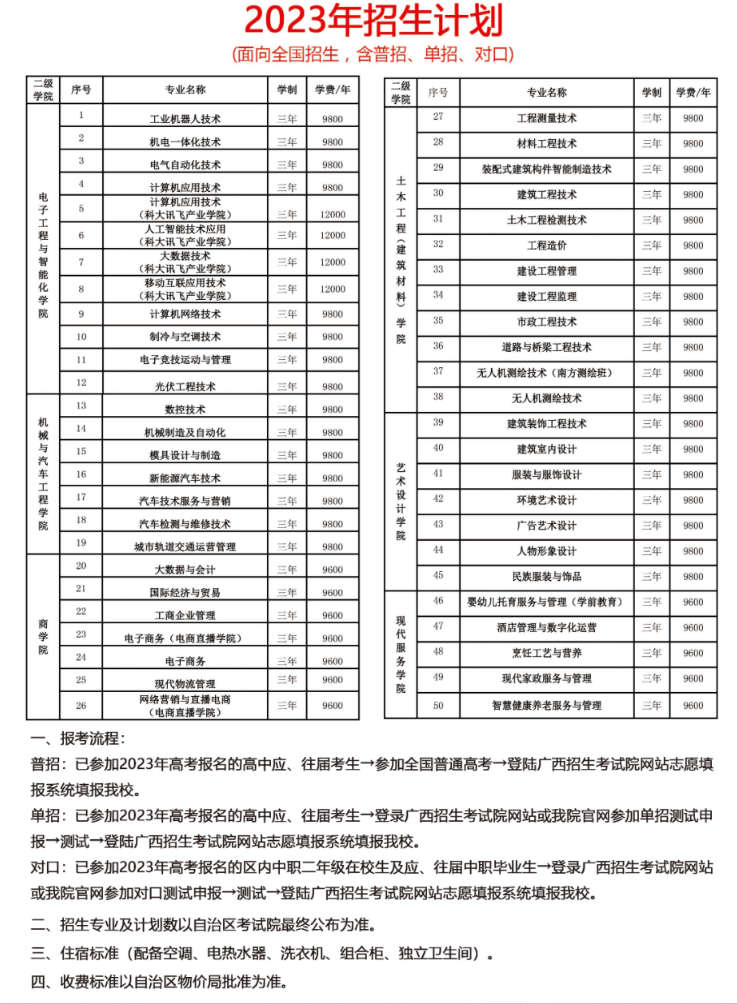 2023广西理工职业技术学院学费及各专业学费多少钱一年
