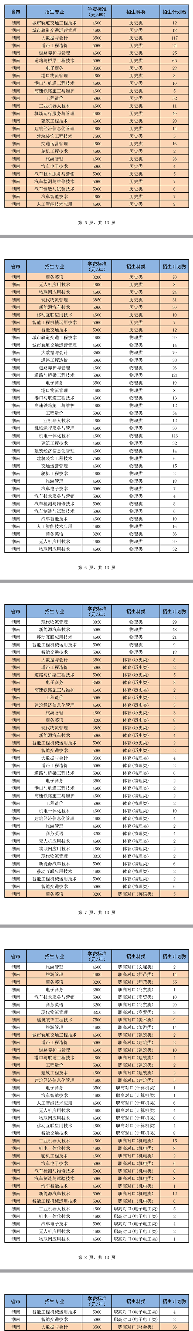 2023湖南交通职业技术学院学费及各专业学费多少钱一年