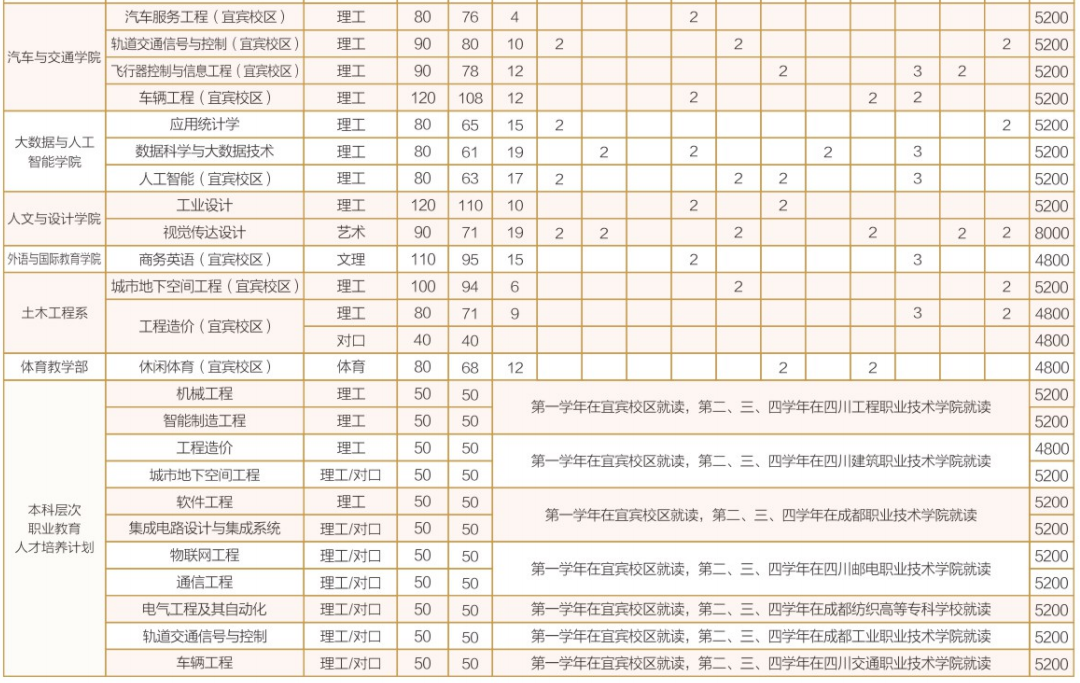2023成都工业学院学费及各专业学费多少钱一年