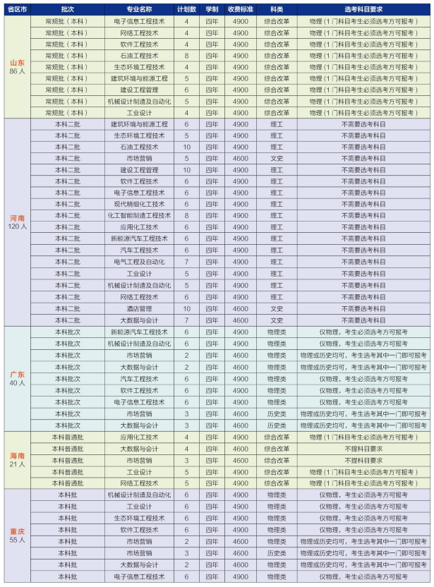 2023河北石油职业技术大学学费及各专业学费多少钱一年