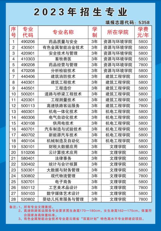 2023云南锡业职业技术学院学费及各专业学费多少钱一年