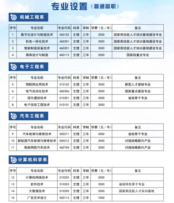 2023贵州航天职业技术学院学费及各专业学费多少钱一年