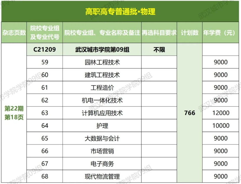 2023武汉城市学院学费及各专业学费多少钱一年