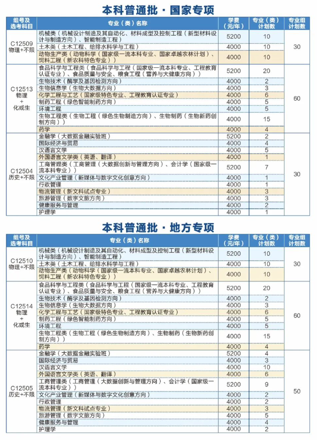 2023武汉轻工大学学费及各专业学费多少钱一年