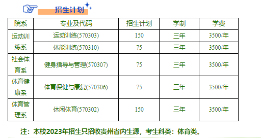 2023贵州体育职业学院学费及各专业学费多少钱一年