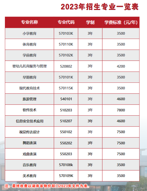 2023株洲师范高等专科学校学费及各专业学费多少钱一年