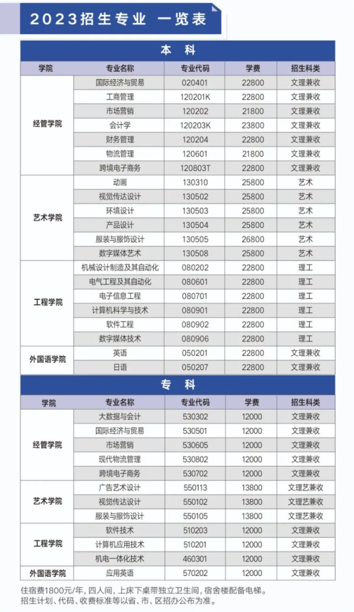 2023武汉纺织大学外经贸学院学费及各专业学费多少钱一年