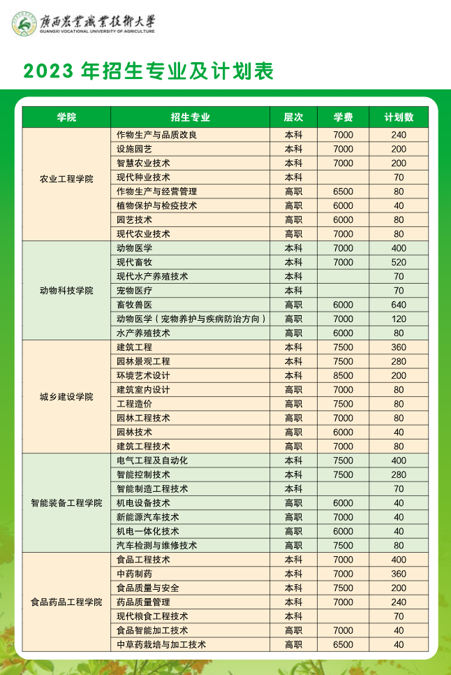 2023广西农业职业技术大学学费及各专业学费多少钱一年