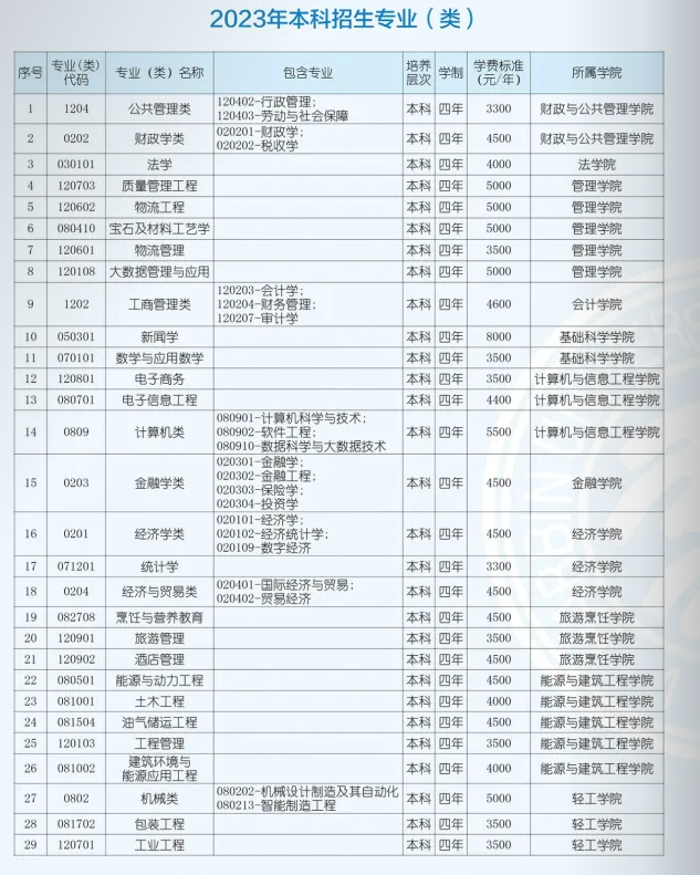 2023哈尔滨商业大学学费及各专业学费多少钱一年