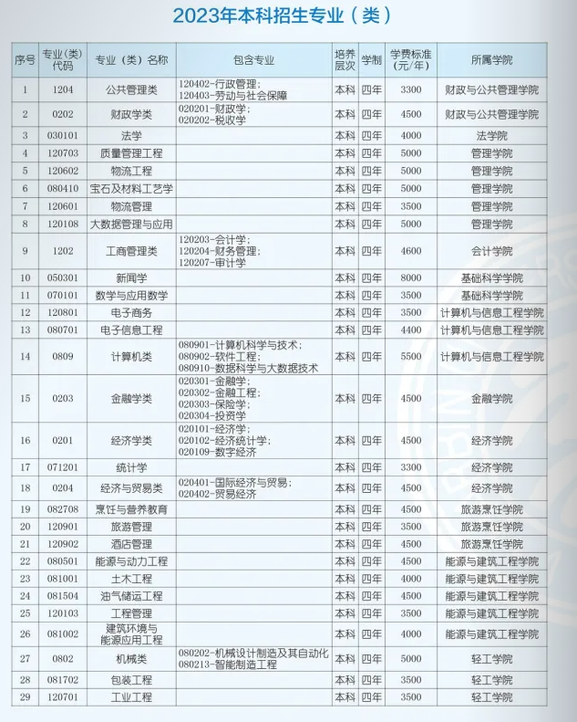 2023哈尔滨商业大学学费及各专业学费多少钱一年 2023哈尔滨商业大学学费及各专业学费多少钱一年