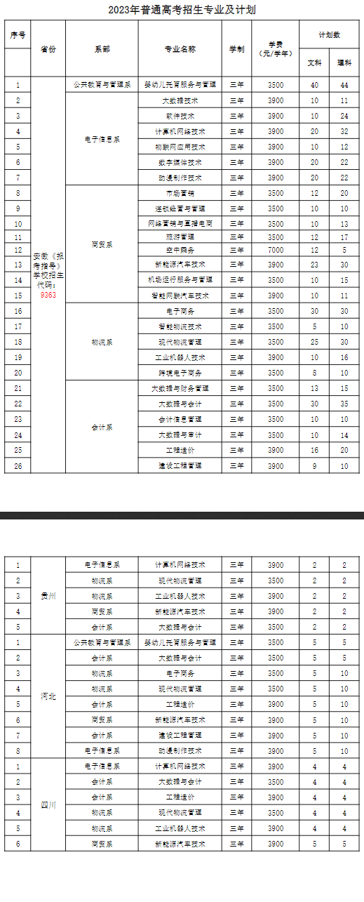 2023徽商职业学院学费及各专业学费多少钱一年