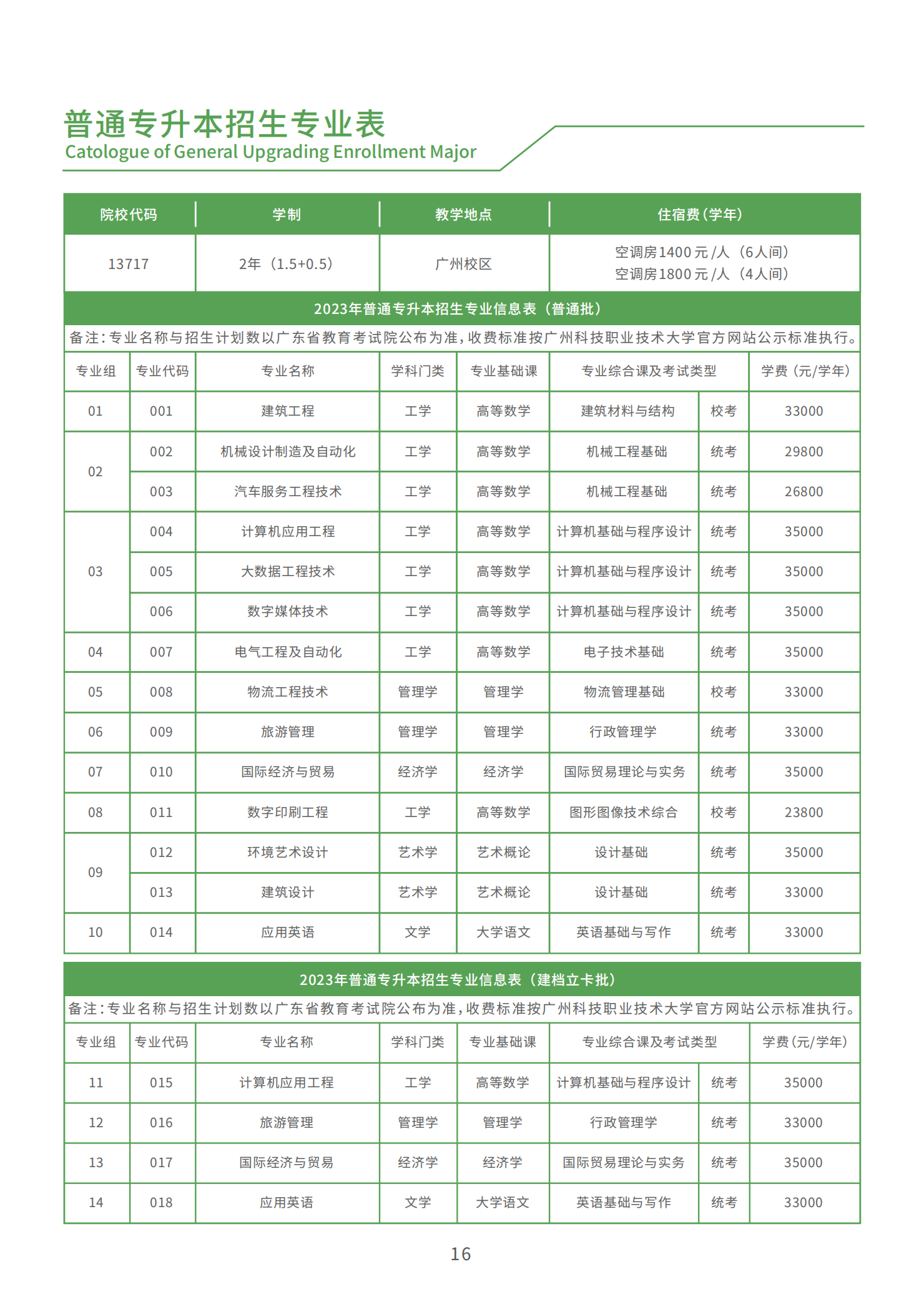 2023广州科技职业技术大学学费及各专业学费多少钱一年