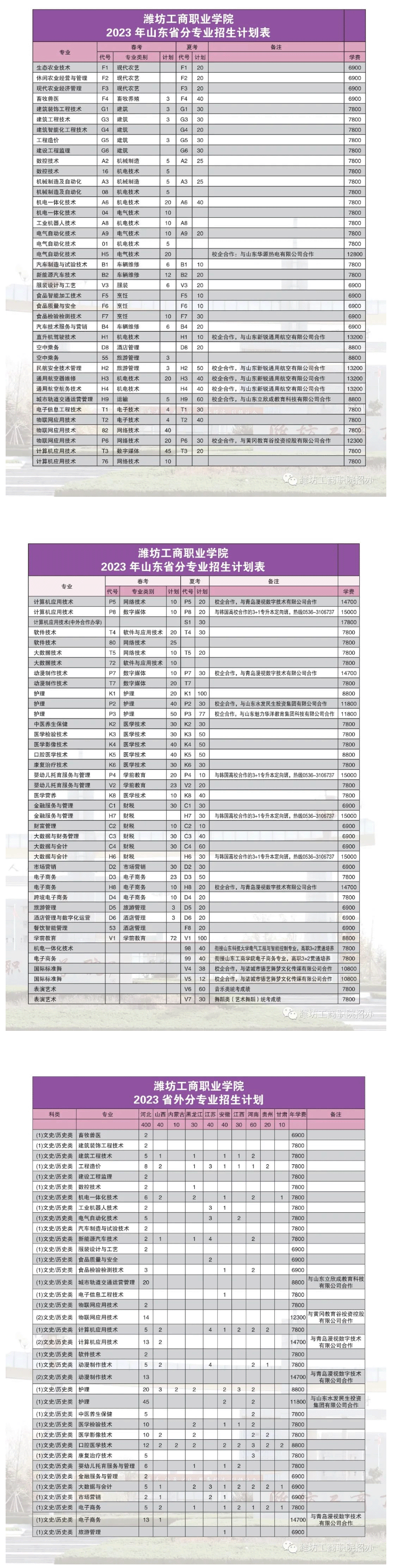 2023潍坊工商职业学院学费及各专业学费多少钱一年