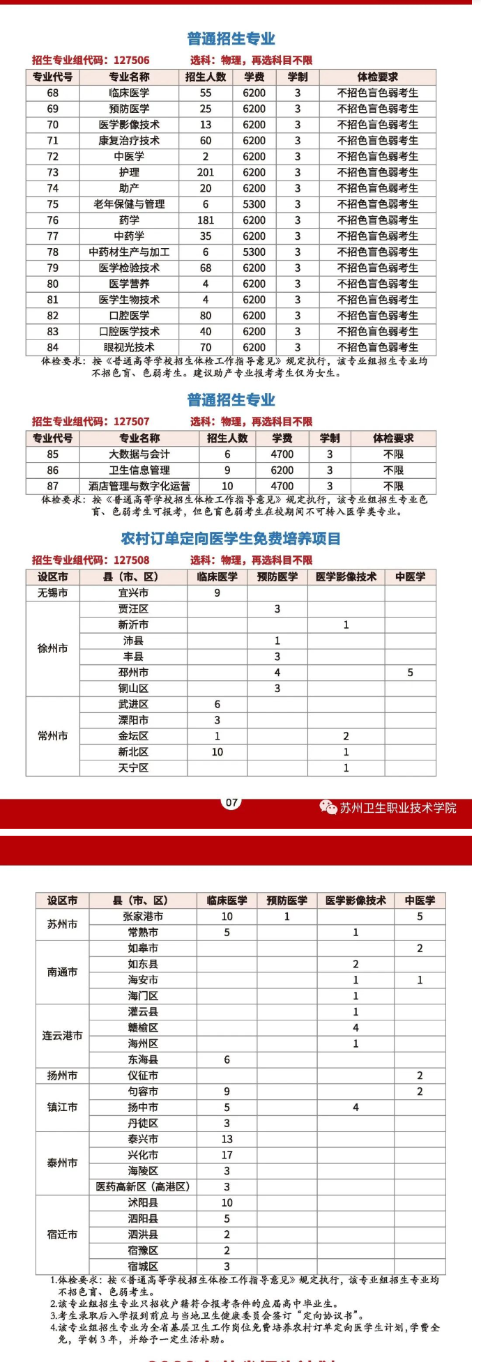 2023苏州卫生职业技术学院学费及各专业学费多少钱一年