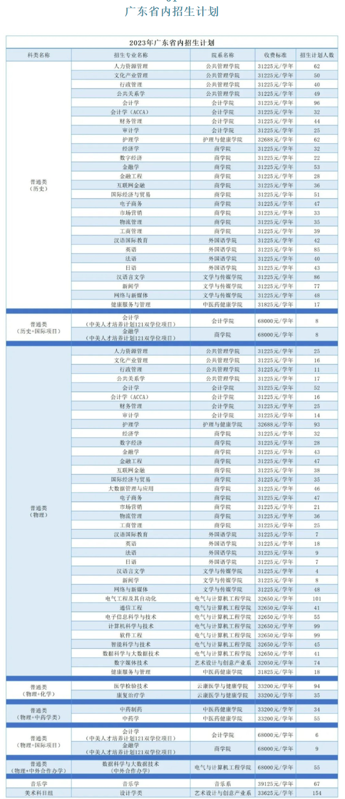 2023广州南方学院学费及各专业学费多少钱一年