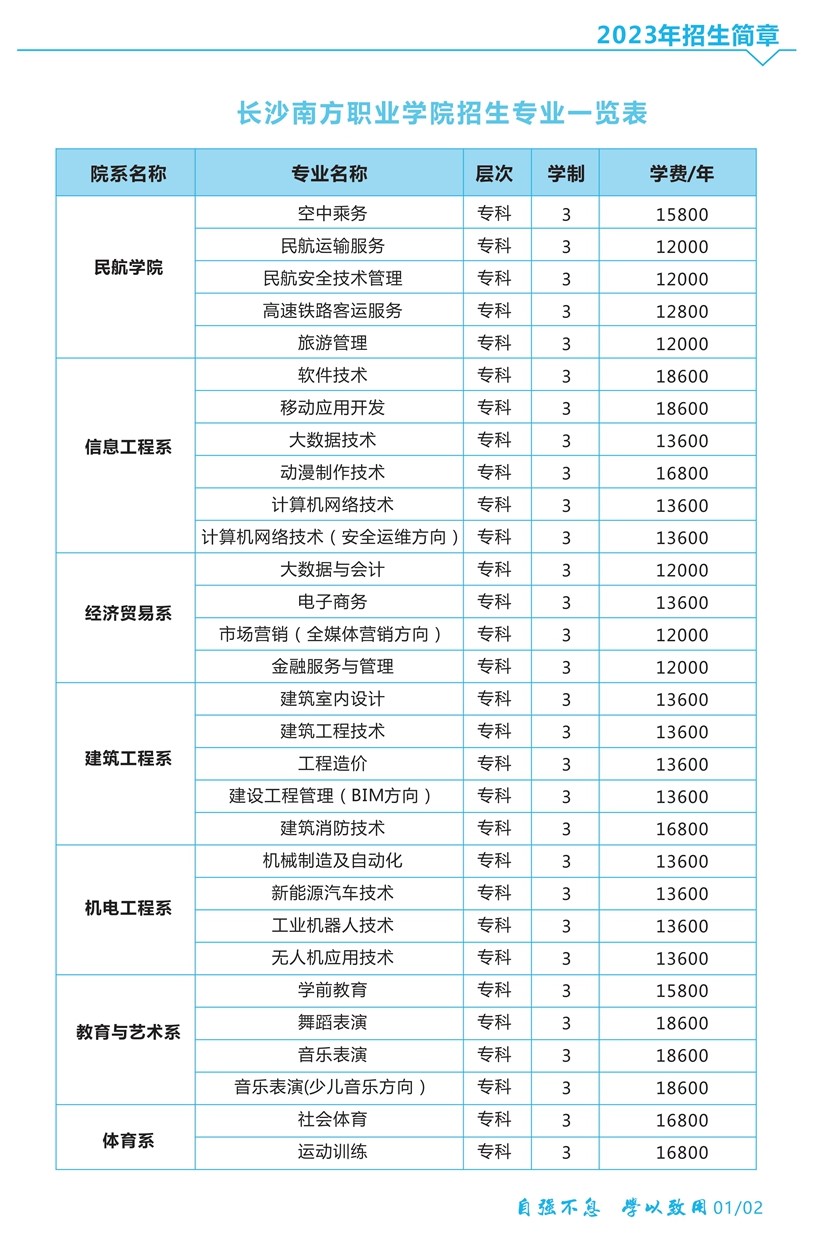 2023长沙南方职业学院学费及各专业学费多少钱一年